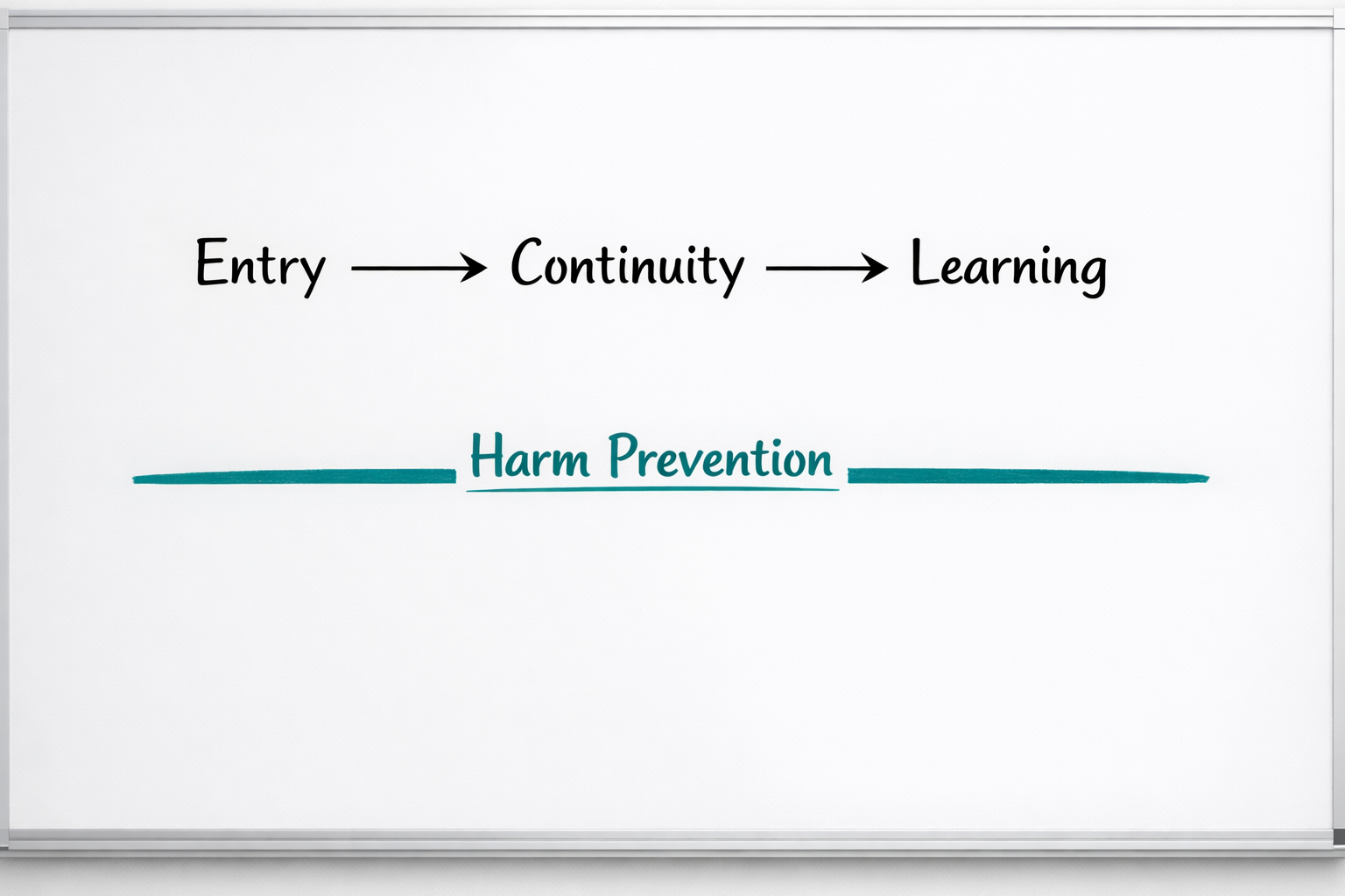 Enterability -> Continuity -> Learning